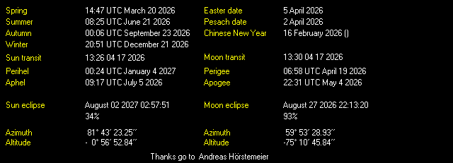 Additional Moon facts from Weather-Display